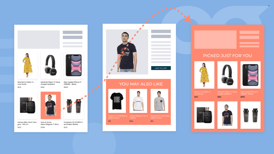 How Can an AI-Powered E-commerce Platform Help D2C Brands in Driving Revenue and Improving Efficiencies This BFCM?