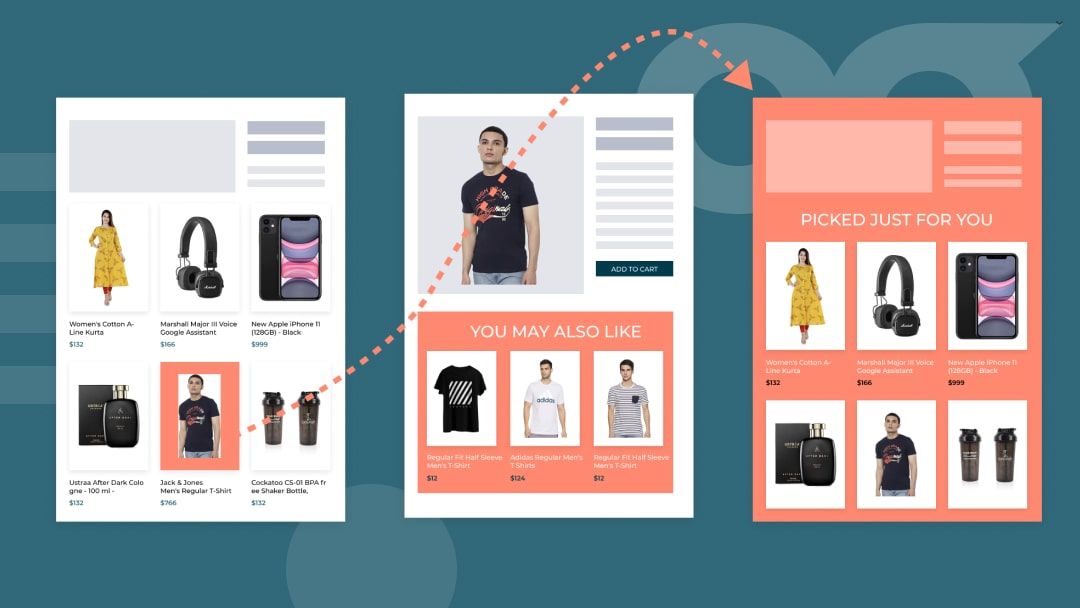 Personalized Recommendation: Modern Conversion Strategy For Shopify Stores in 2023